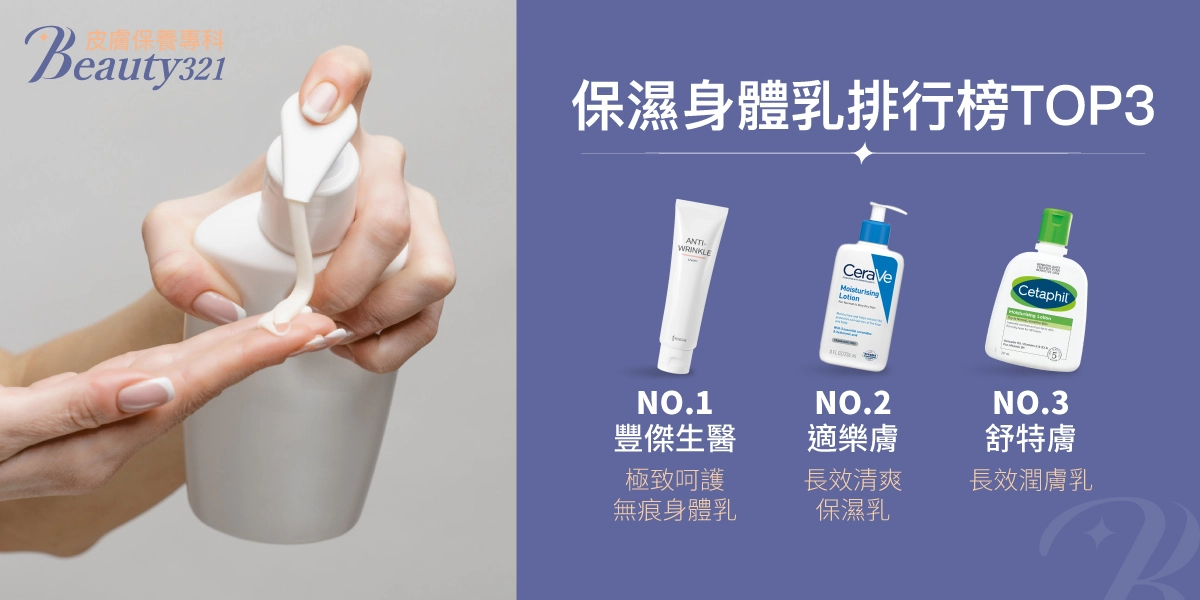 保濕身體乳排行榜前3名：豐傑生醫【極致呵護無痕身體乳】、適樂膚【長效清爽保濕乳】、舒特膚【長效潤膚乳】