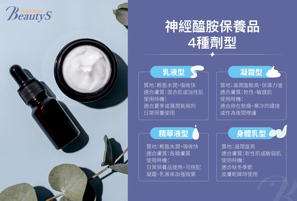 神經醯胺保養品4種劑型：乳液型、精華液型、凝霜型、身體乳型