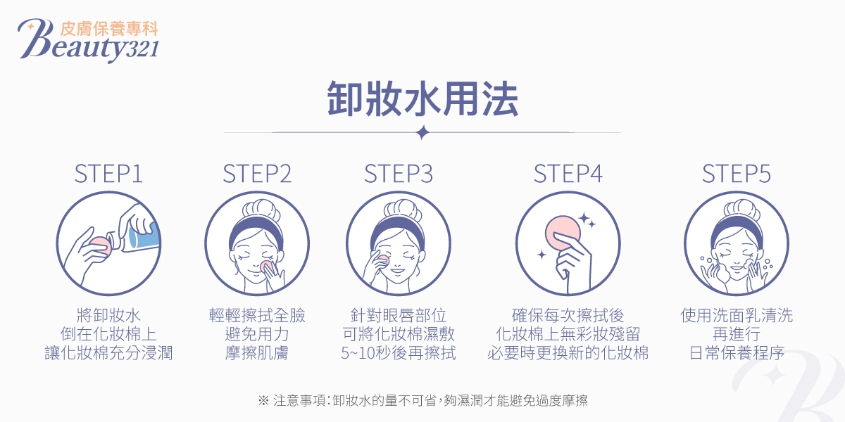 卸妝水使用教學圖示,包含五個步驟:1. 將卸妝水倒在化妝棉上、2. 輕擦全臉避免摩擦、3. 針對眼唇濕敷再擦、4. 確保卸妝棉乾淨再更換、5. 使用洗面乳清洗並進行保養。