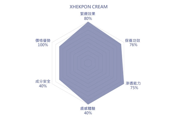 XHEKPON CREAM評價