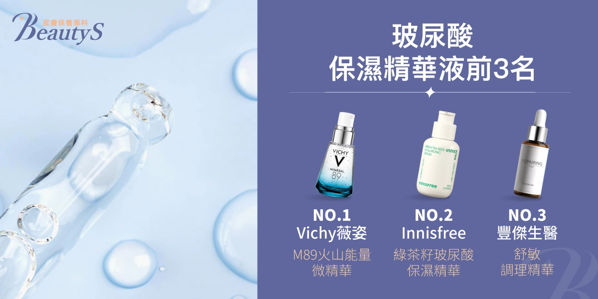 玻尿酸保濕精華液前3名:第一名:【Vichy薇姿】M89火山能量微精華 、第二名:【Innisfree】綠茶籽玻尿酸保濕精華 、第三名:【豐傑生醫】舒敏調理精華