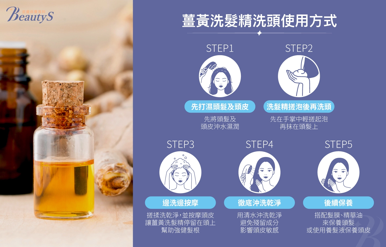 薑黃洗髮精洗頭使用方式,步驟1:先打濕頭髮及頭皮,步驟2:洗髮精搓泡後再洗頭,步驟3:邊洗邊按摩,步驟4:徹底沖洗乾淨,步驟5:後續保養