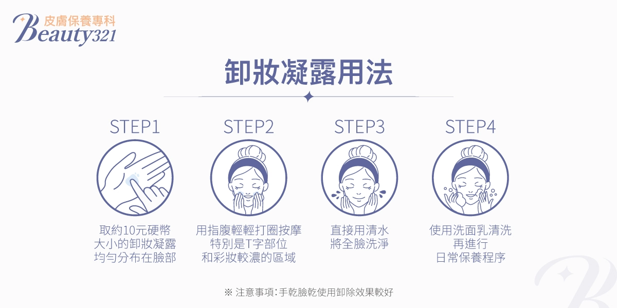 卸妝凝露使用教學圖示,包含四個步驟:1. 取約10元硬幣大小均勻塗抹臉部、2. 用指腹打圈按摩彩妝區、3. 用清水洗淨全臉、4. 使用洗面乳清潔並進行日常保養程序。