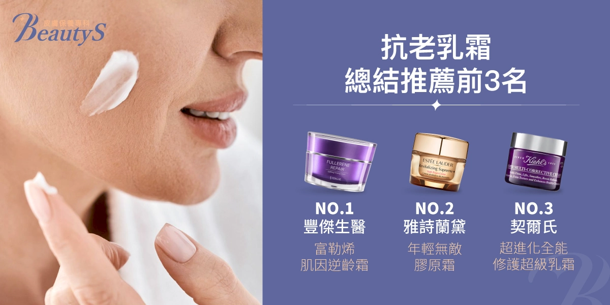 抗老乳霜總結推薦前3名:第一名:豐傑生醫【富勒烯肌因逆齡霜】、第二名:Estee Lauder 雅詩蘭黛【年輕無敵膠原霜】、第三名:Kiehl's 契爾氏【超進化全能修護超級乳霜】
