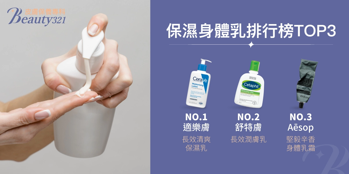 保濕身體乳排行榜TOP3介紹圖,依序為適樂膚長效清爽保濕乳、舒特膚長效潤膚乳、Aesop堅毅辛香身體乳霜,搭配擠出身體乳液的手部特寫。