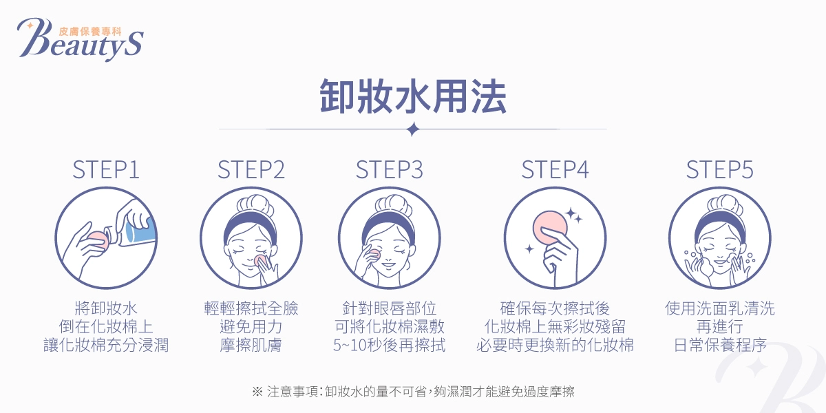 卸妝水使用教學圖示,包含五個步驟:1. 將卸妝水倒在化妝棉上、2. 輕擦全臉避免摩擦、3. 針對眼唇濕敷再擦、4. 確保卸妝棉乾淨再更換、5. 使用洗面乳清洗並進行保養。