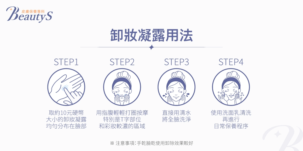 卸妝凝露使用教學圖示,包含四個步驟:1. 取約10元硬幣大小均勻塗抹臉部、2. 用指腹打圈按摩彩妝區、3. 用清水洗淨全臉、4. 使用洗面乳清潔並進行日常保養程序。