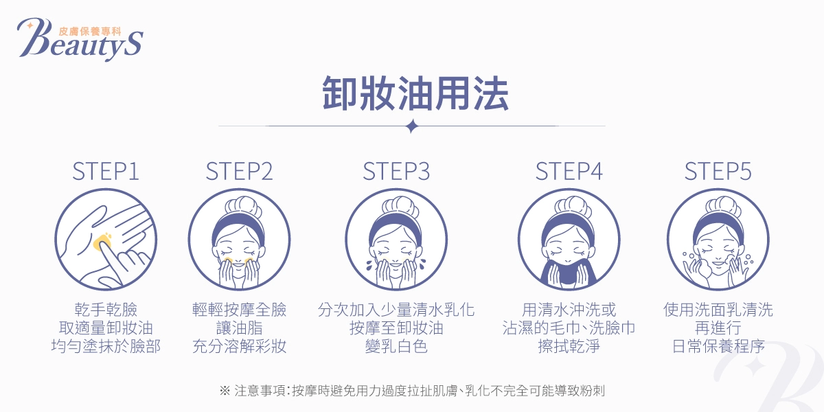 卸妝油使用教學圖示,共五個步驟:1. 乾手乾臉取適量卸妝油塗抹全臉,2. 輕輕按摩溶解彩妝,3. 分次加水乳化變成白色,4. 清水沖洗或濕毛巾擦淨,5. 使用洗面乳清潔後再進行日常保養。