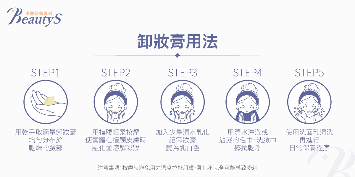 卸妝膏使用教學圖示,共五個步驟:1. 用乾手取適量卸妝膏塗抹全臉,2. 用指腹按摩融化彩妝,3. 加水乳化變白,4. 用清水或濕毛巾洗淨,5. 使用洗面乳完成清潔與保養。