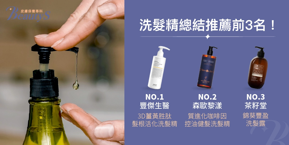 洗髮精總結推薦前3名：第一名：豐傑生醫【3D薑黃胜肽髮根活化洗髮精】、第二名：森歐黎漾【質進化咖啡因│控油健髮洗髮精】、第三名：茶籽堂【錦葵豐盈洗髮露】
