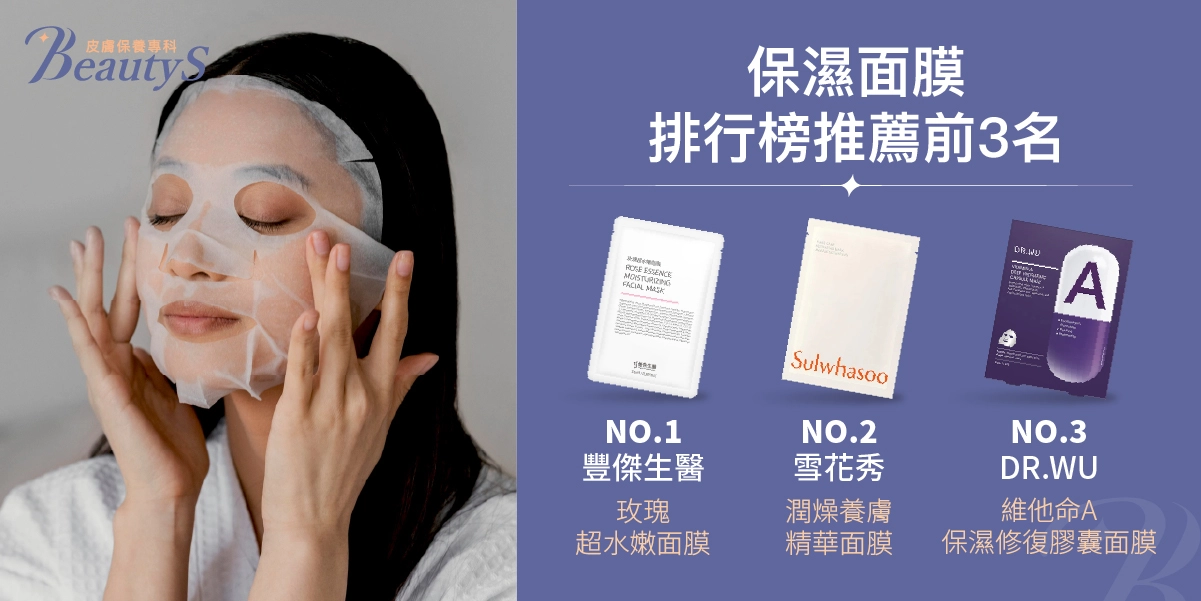 保濕面膜排行榜推薦前3名：第一名：豐傑生醫【玫瑰超水嫩面膜】、第二名：雪花秀【潤燥養膚精華面膜】、第三名：DR.WU【維他命A保濕修復膠囊面膜】