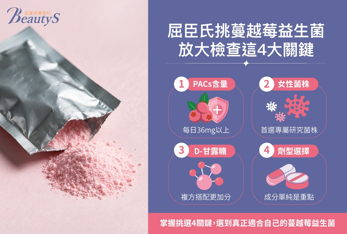 屈臣氏蔓越莓益生菌怎麼挑：PACs含量、女性菌株、D-甘露糖、劑型選擇