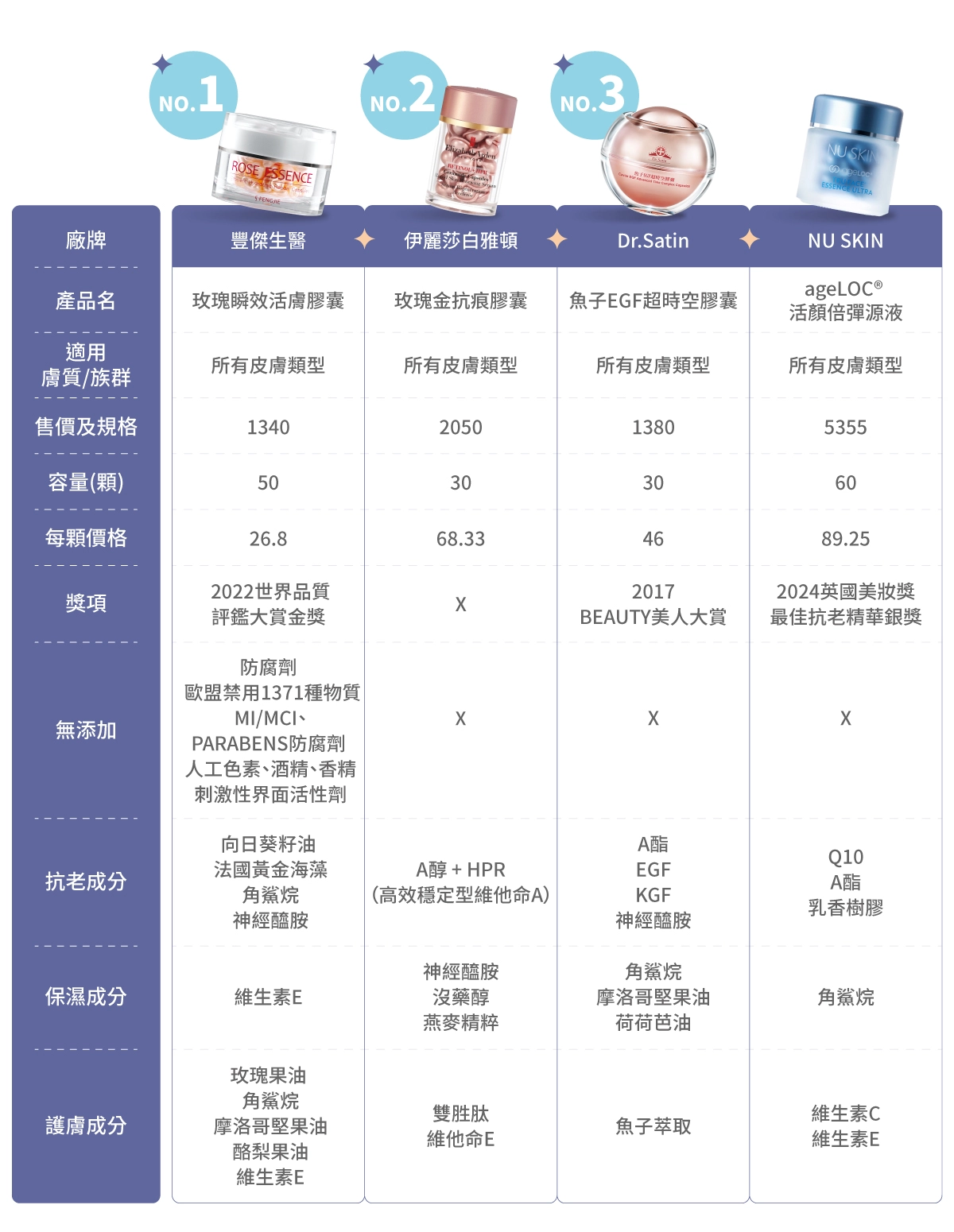時空膠囊8款推薦比較表